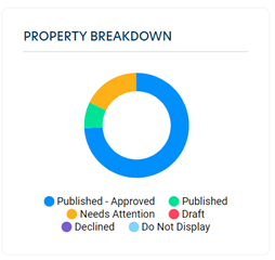 Property_breakdown.png